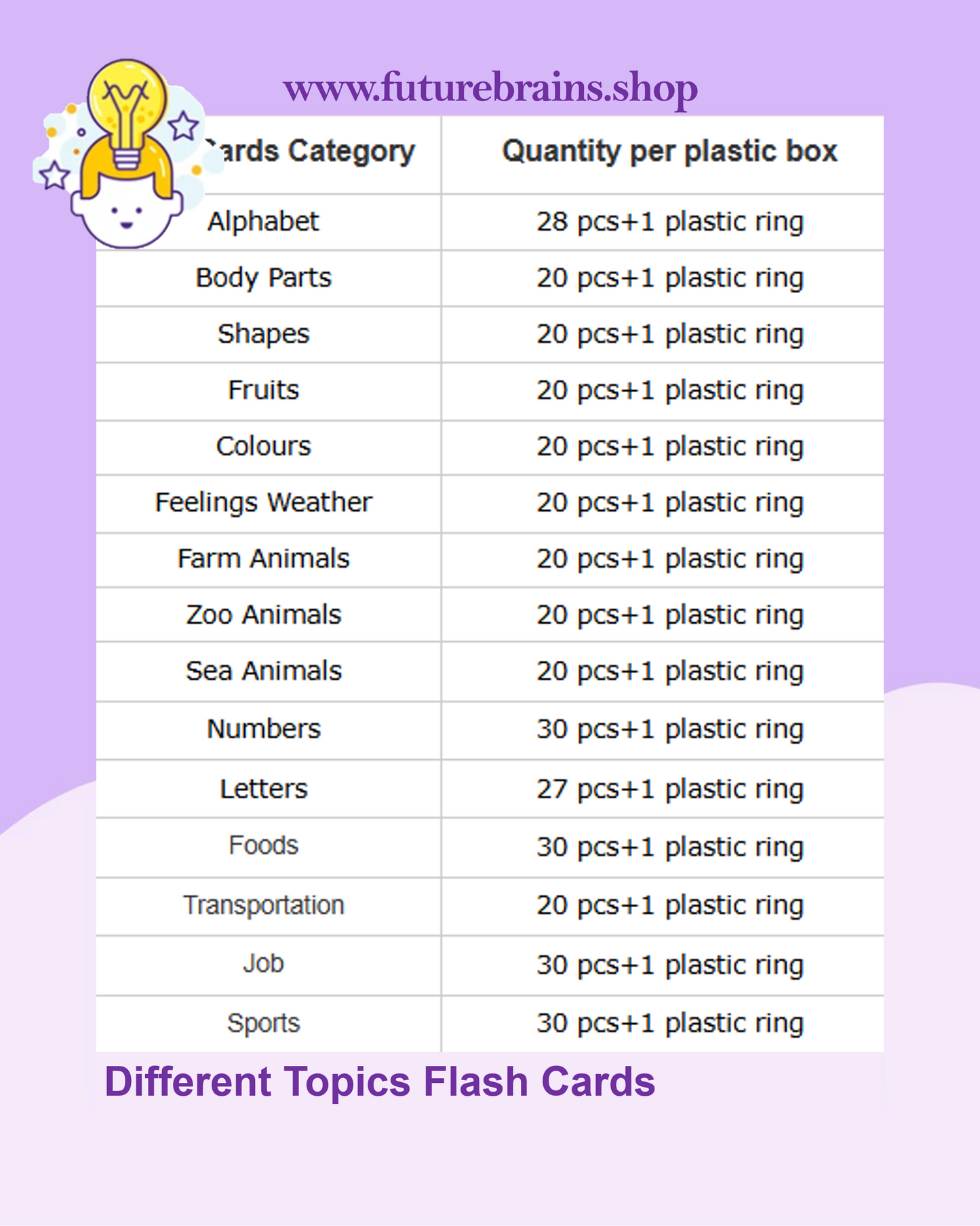 Different Topics Flash Cards (Buy 7 boxes Get 1 FREE)