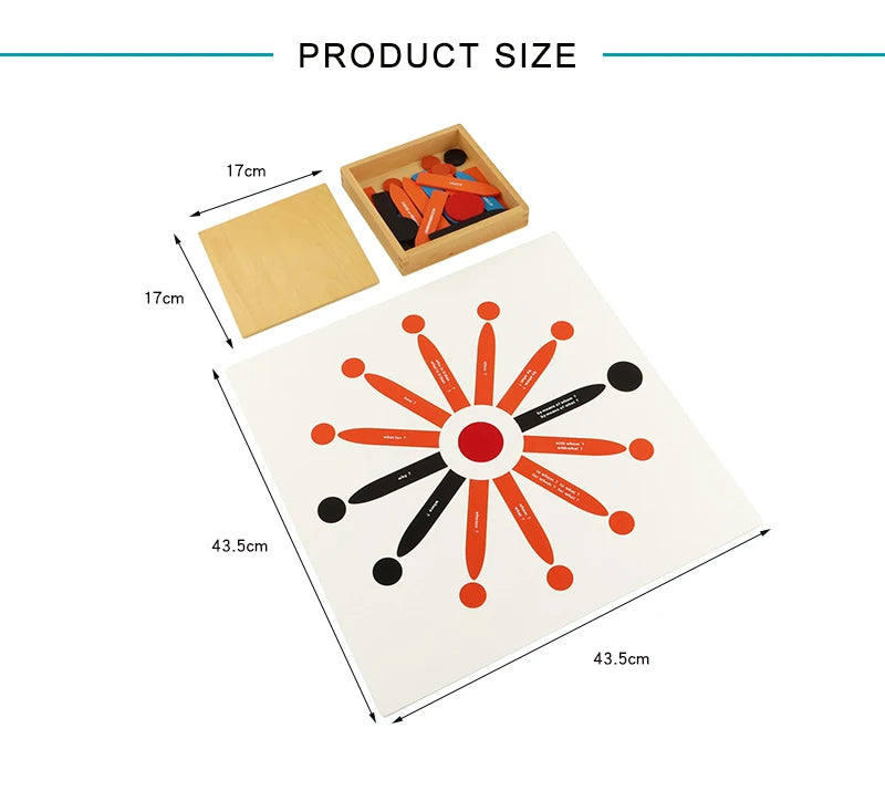 Mo103 - Montessori second chart reading analysis box