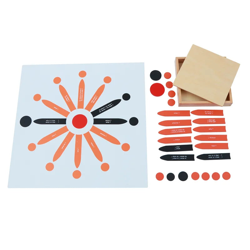 Mo103 - Montessori second chart reading analysis box