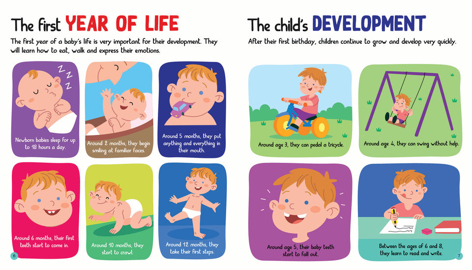 L020 - Junior Encyclopedia Of The Human Body