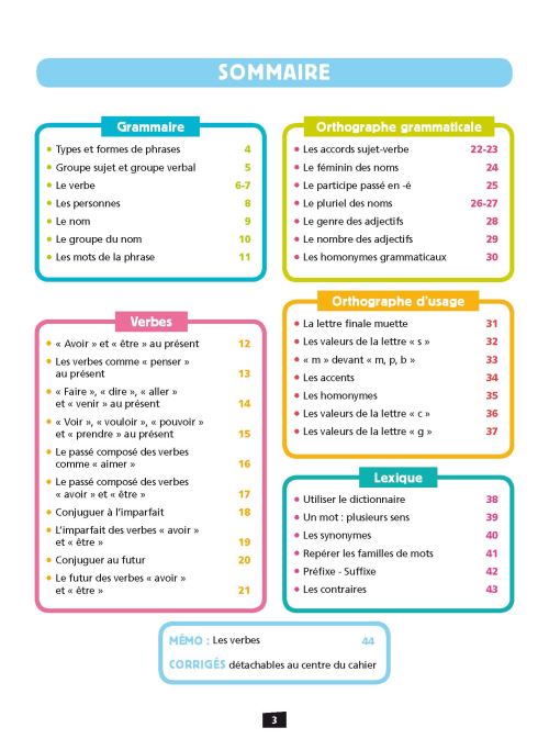 A185 - Ca y est, je sais! Francais CE2